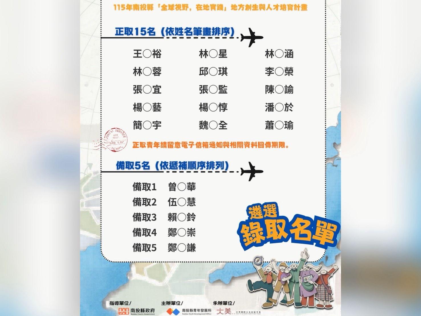 圖2