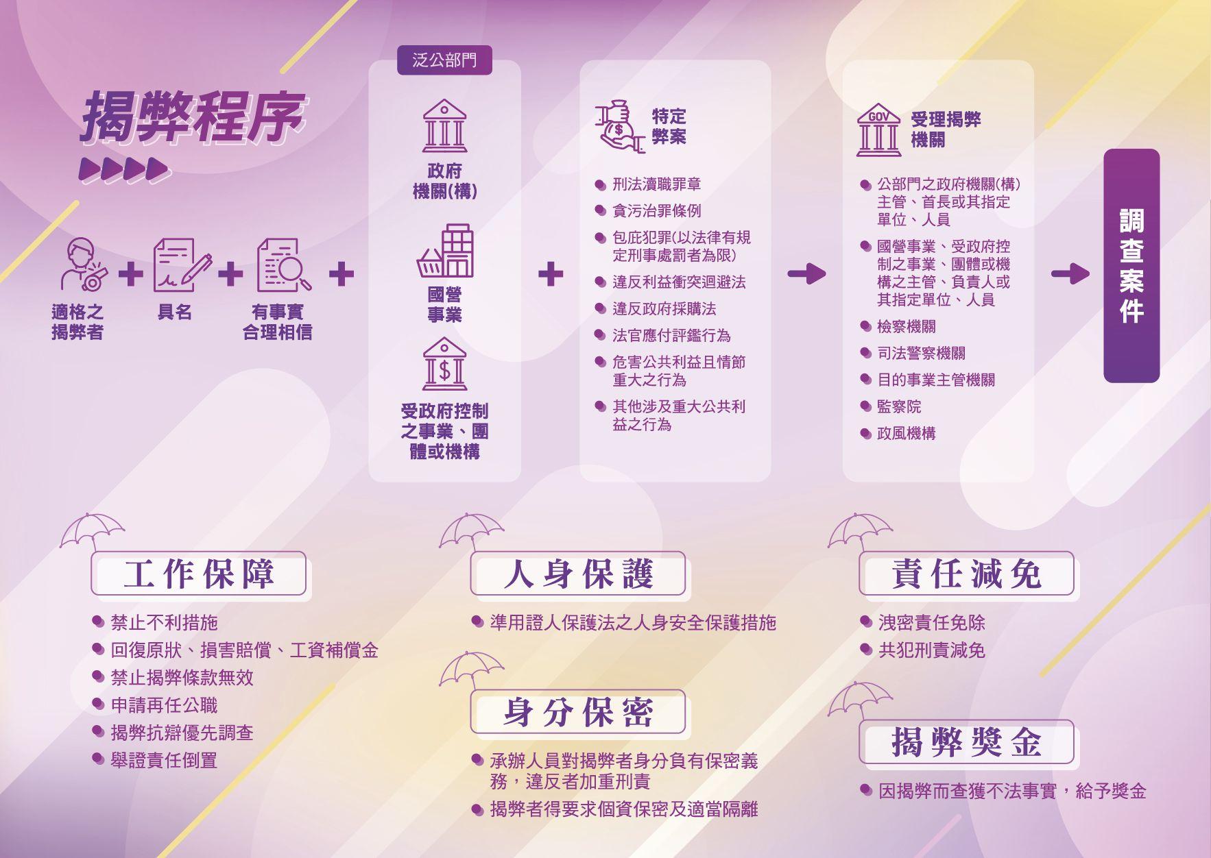 照片